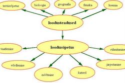 Loodusteaduste olümpiaad